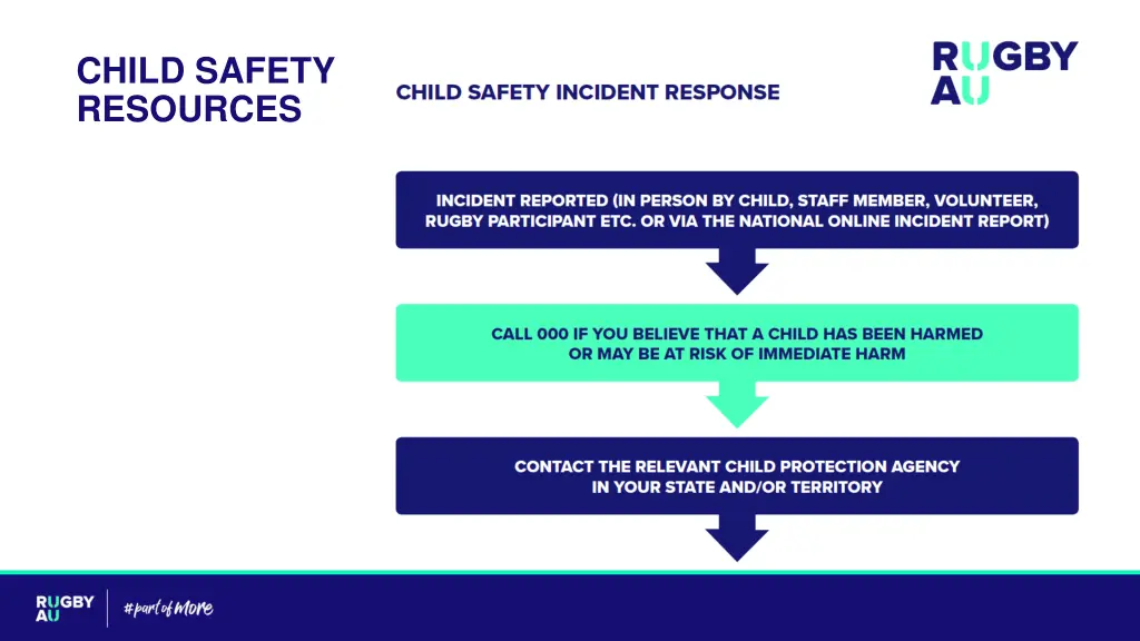child safety resources