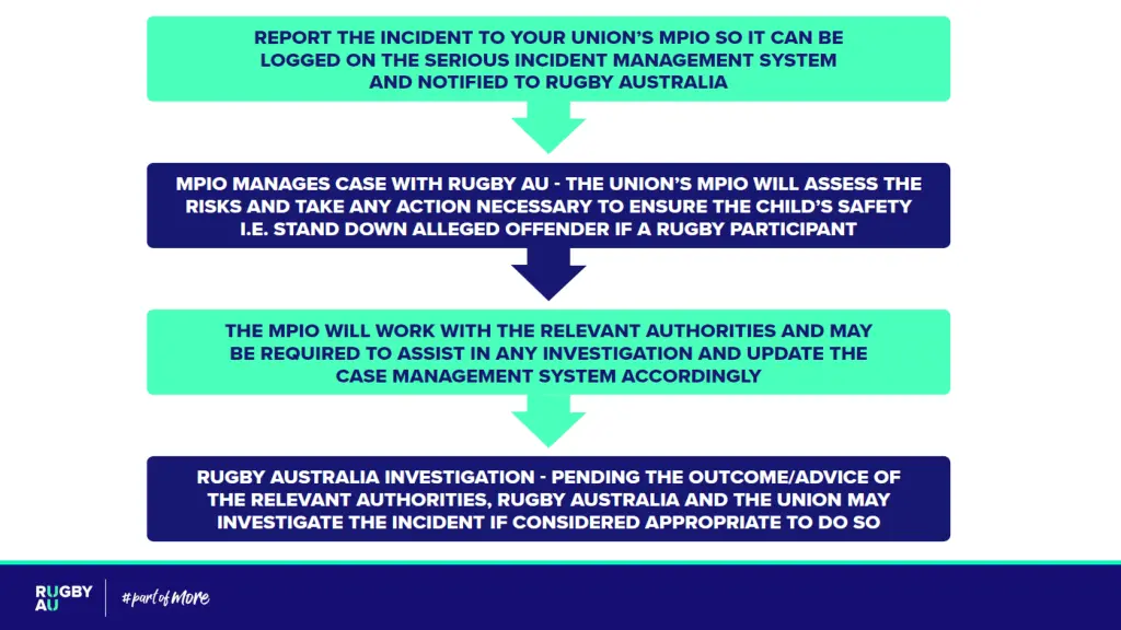 slide7