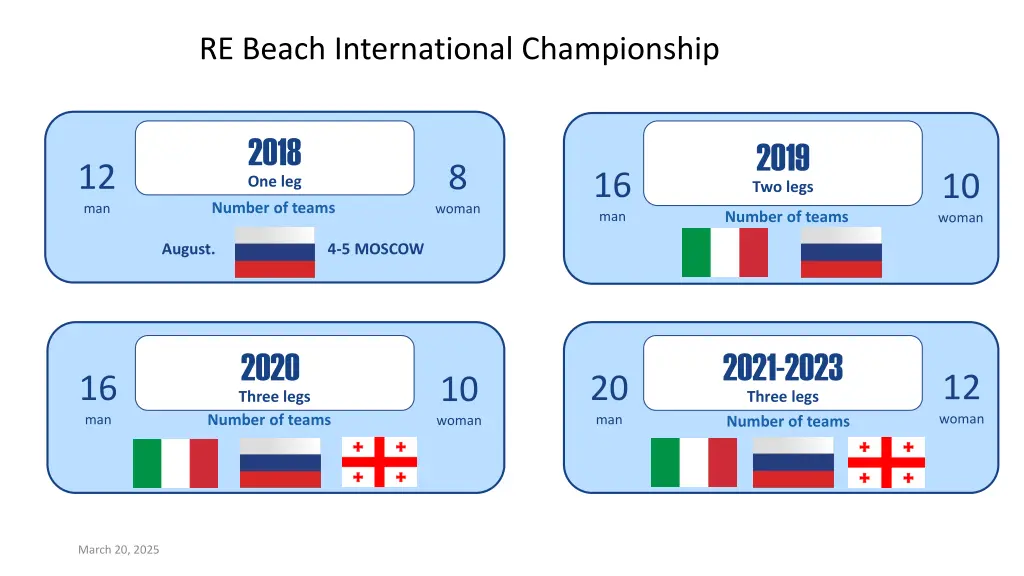 re beach international championship