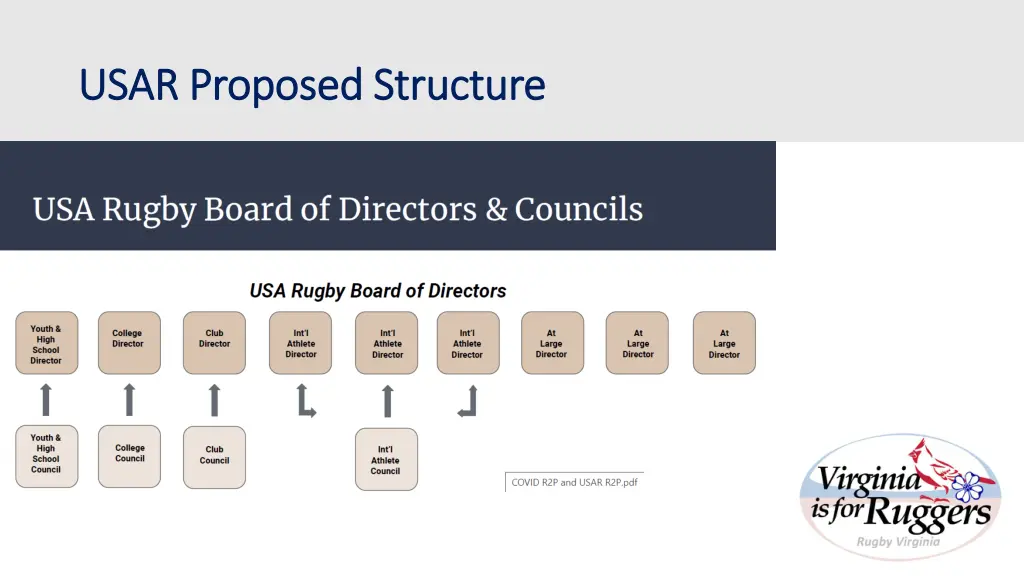 usar proposed structure usar proposed structure