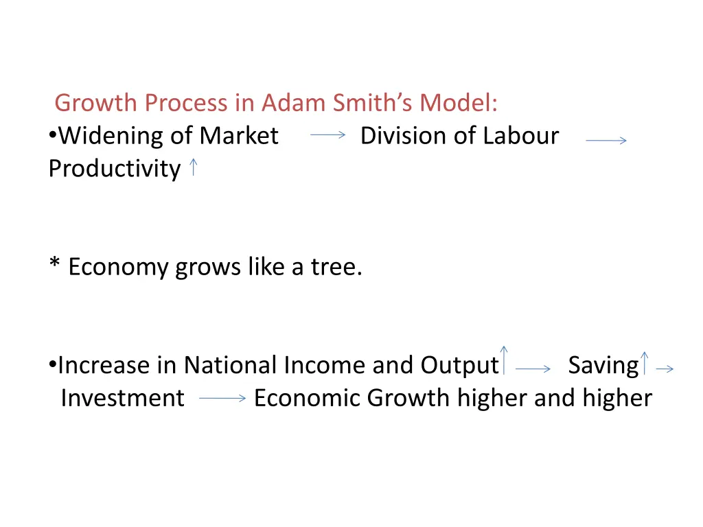 growth process in adam smith s model widening