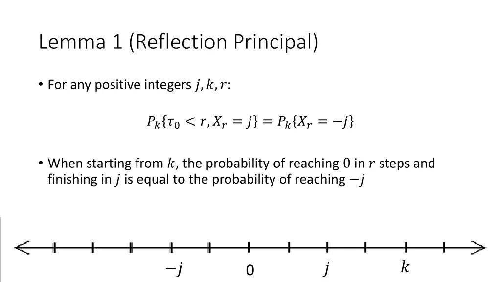 lemma 1 reflection principal