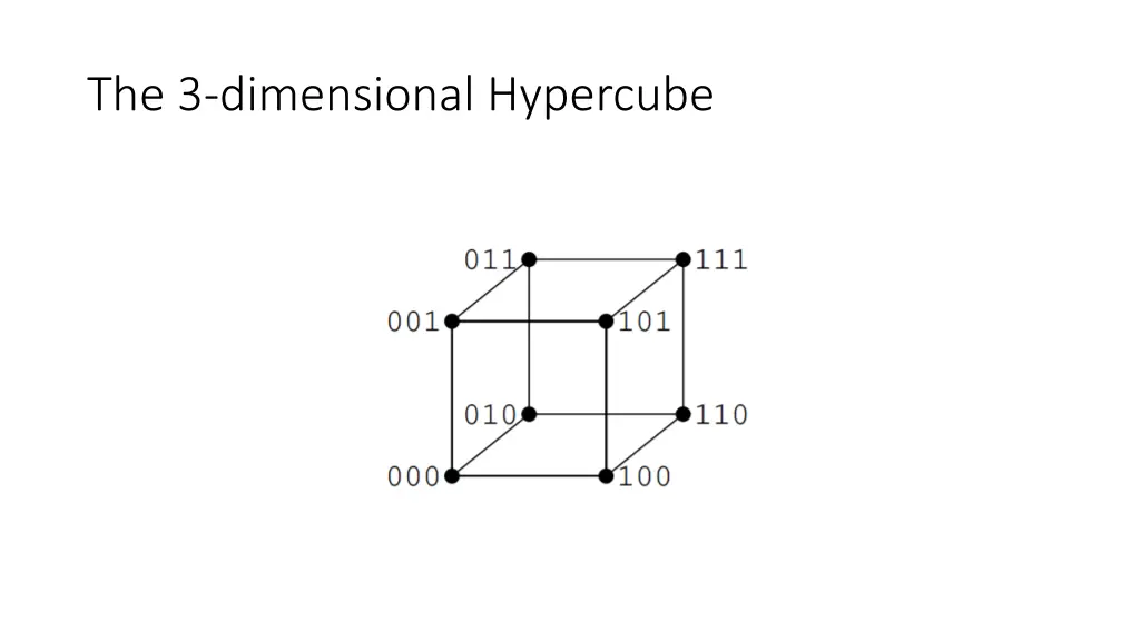 the 3 dimensional hypercube