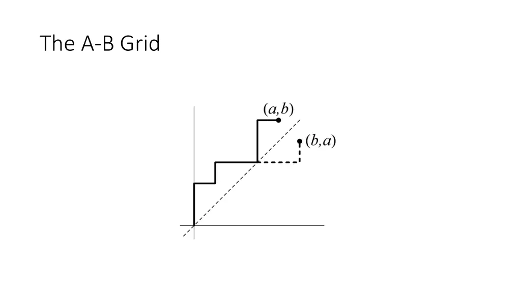 the a b grid