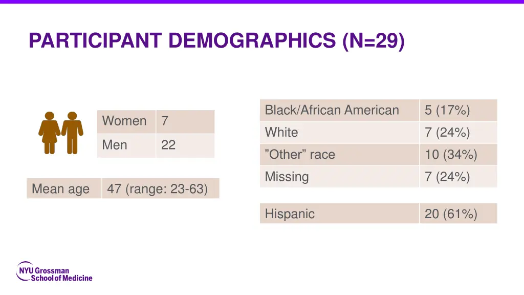 participant demographics n 29