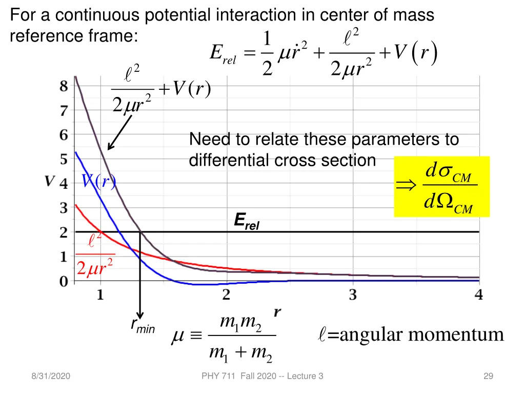 for a continuous potential interaction in center