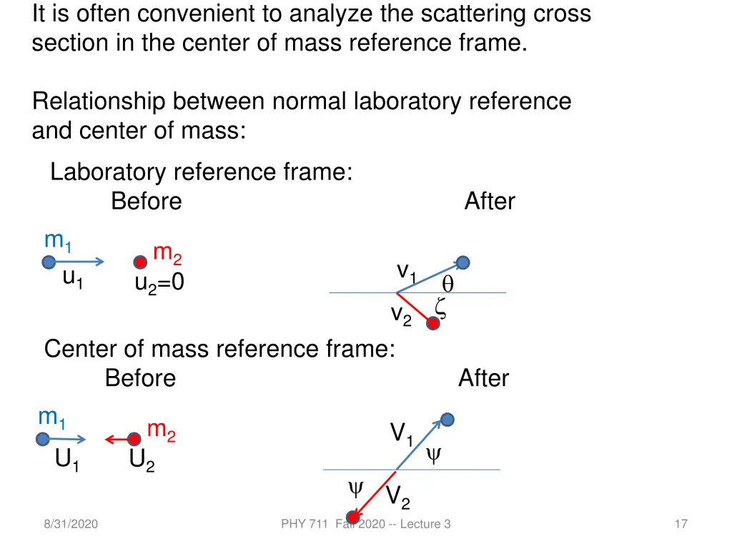 it is often convenient to analyze the scattering