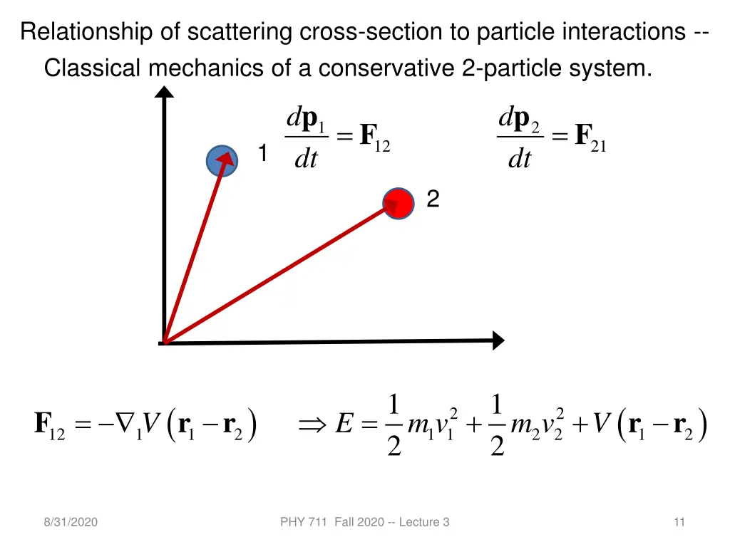 relationship of scattering cross section