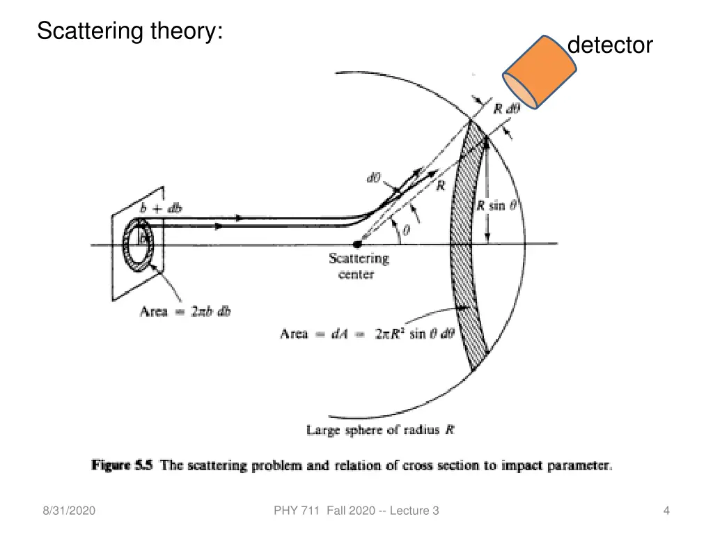 scattering theory