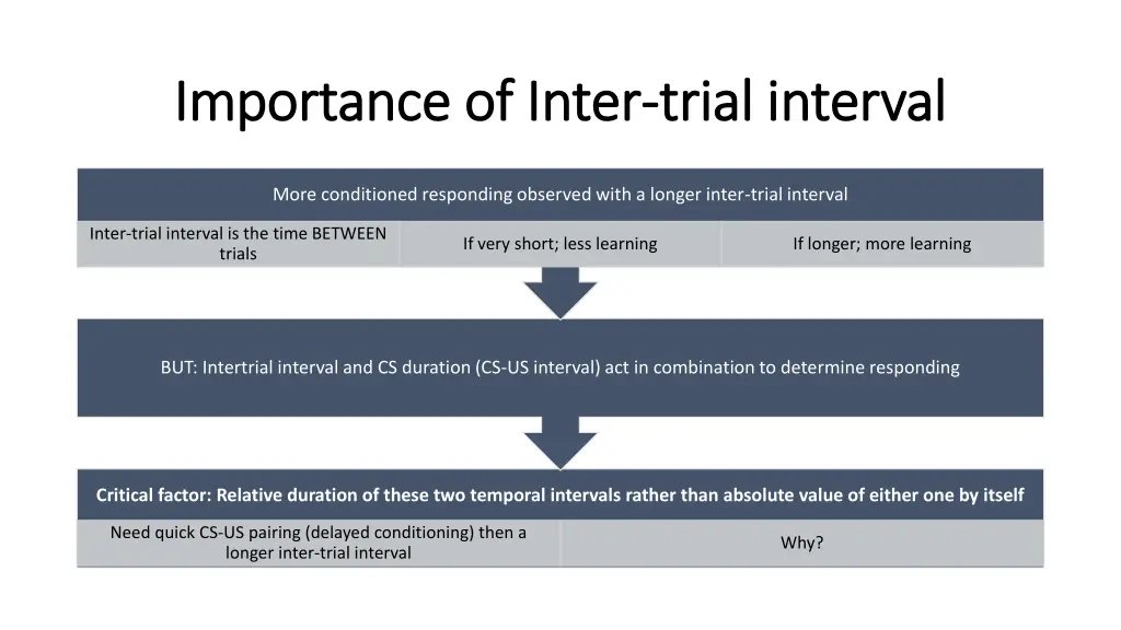 importance of inter importance of inter trial