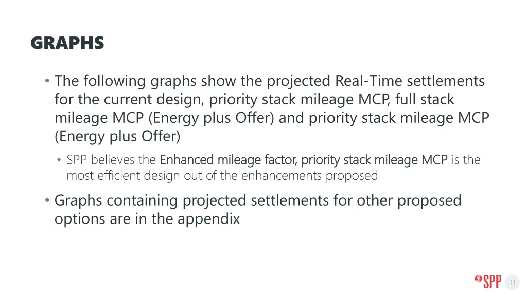 graphs