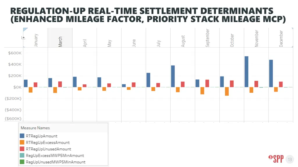 regulation up real time settlement determinants 1