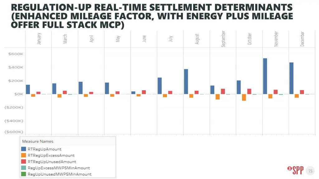 regulation up real time settlement determinants 3
