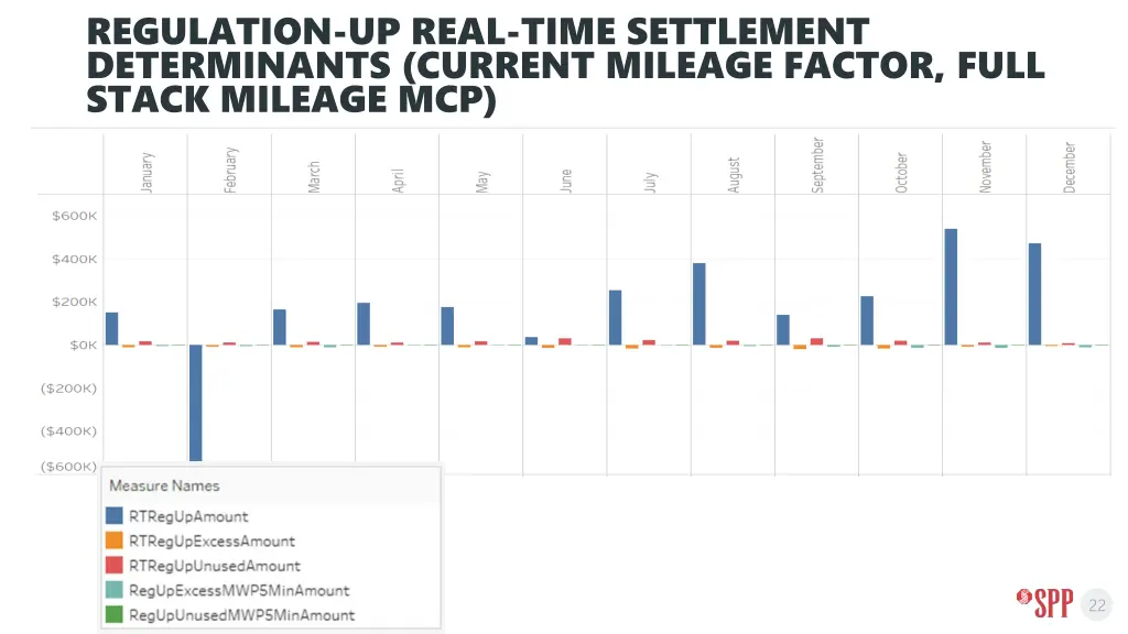 regulation up real time settlement determinants 5