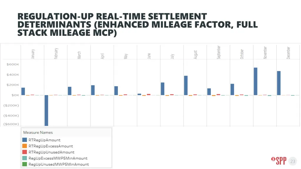 regulation up real time settlement determinants 6