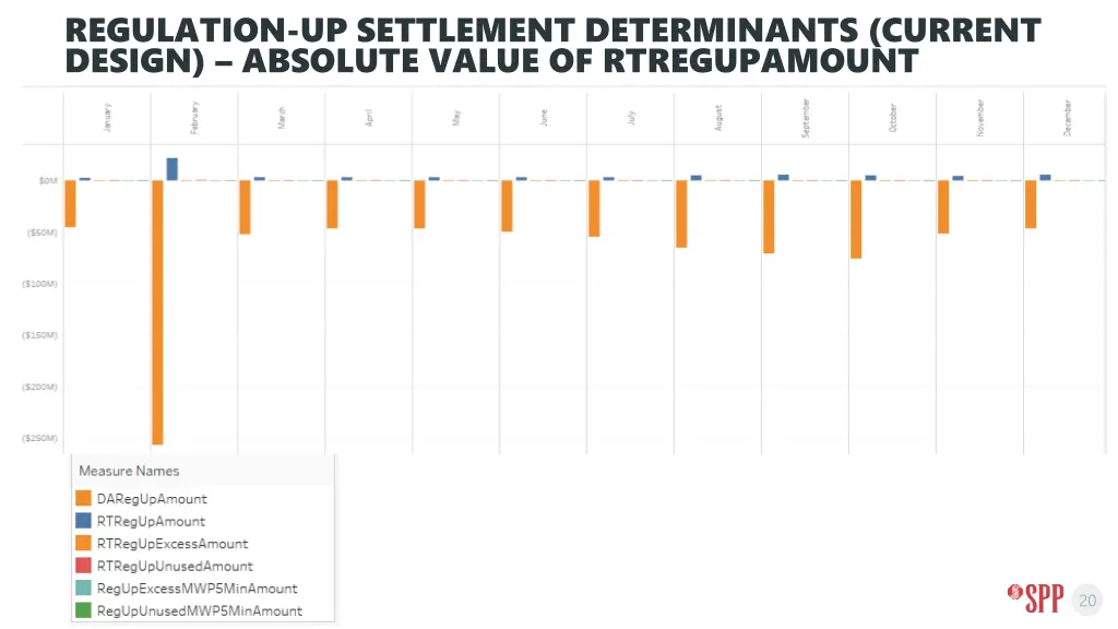 regulation up settlement determinants current 1