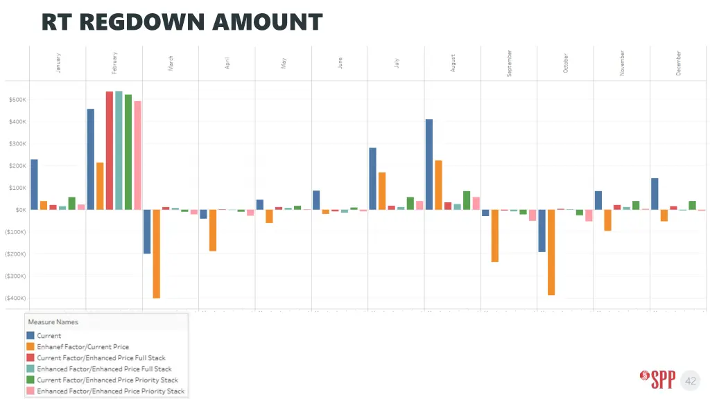 rt regdown amount
