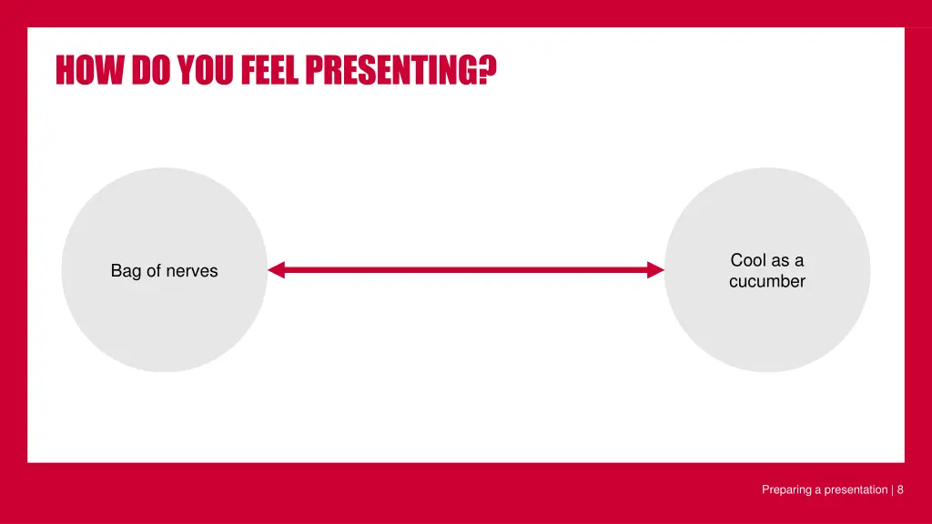 how do you feel presenting
