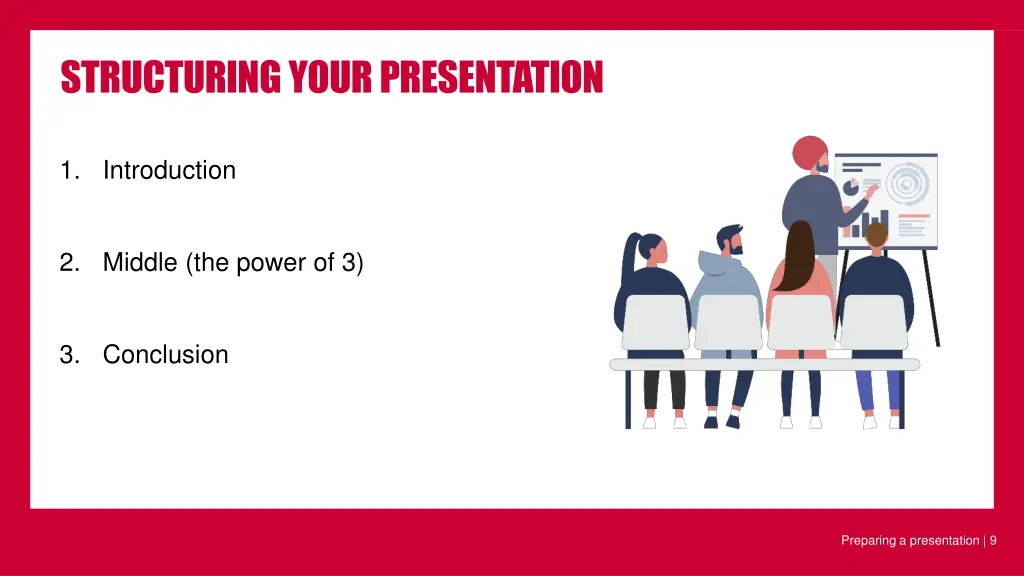 structuring your presentation