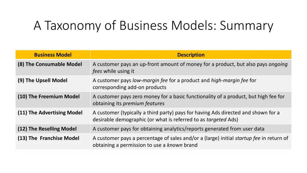 a taxonomy of business models summary 1