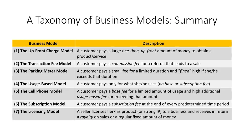 a taxonomy of business models summary