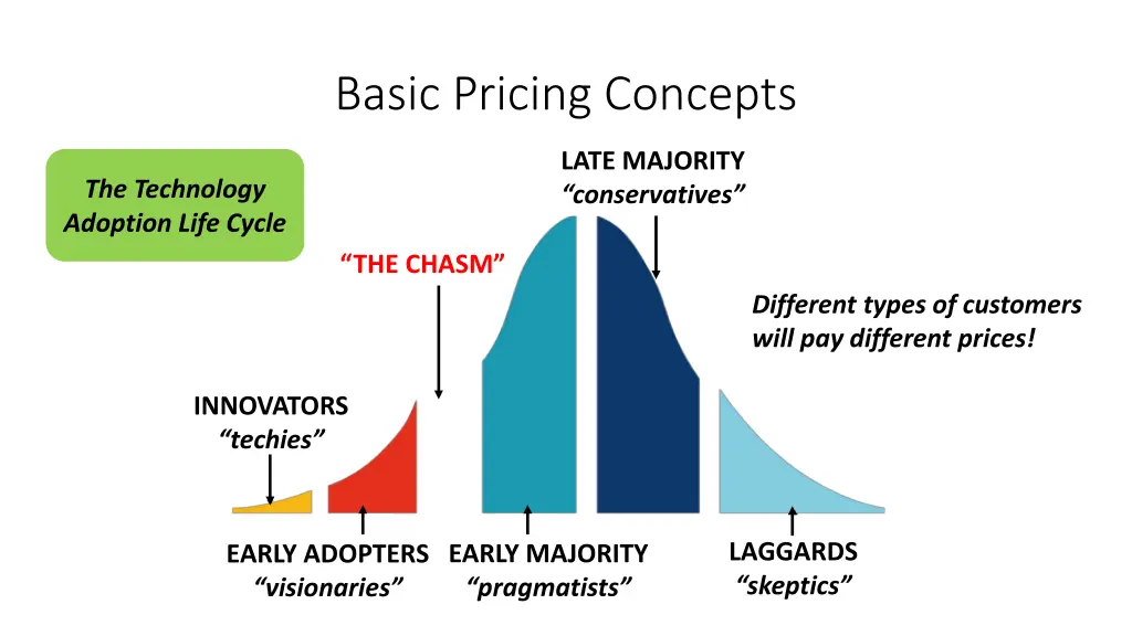 basic pricing concepts 3