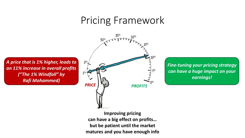 pricing framework
