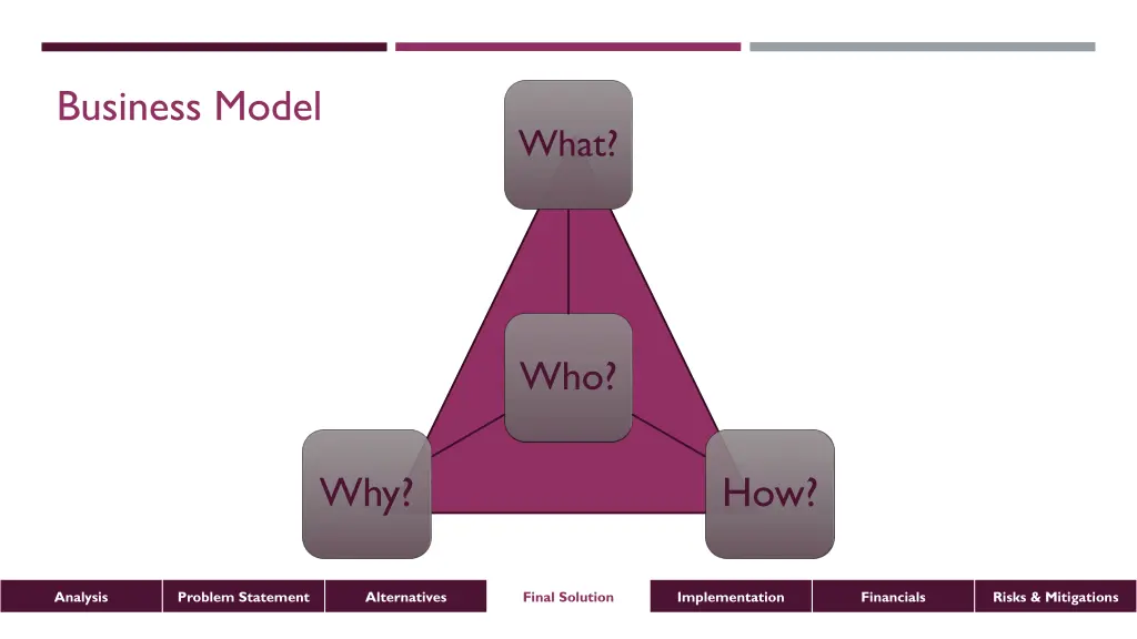 business model