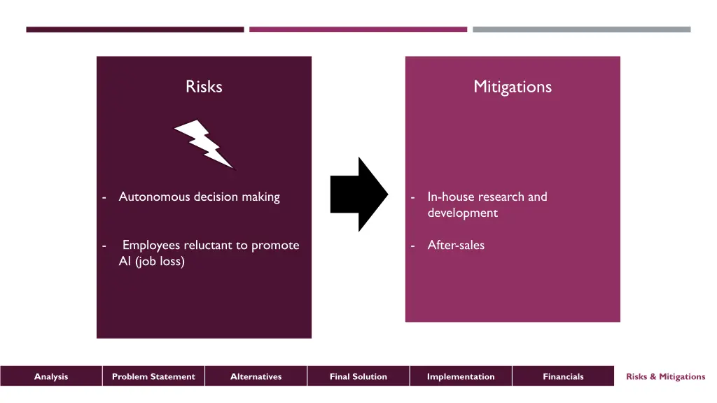 risks