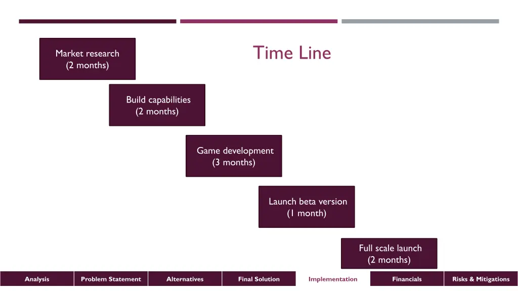 time line