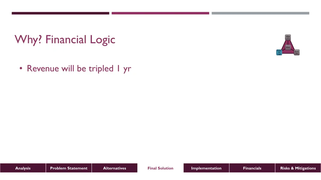 why financial logic