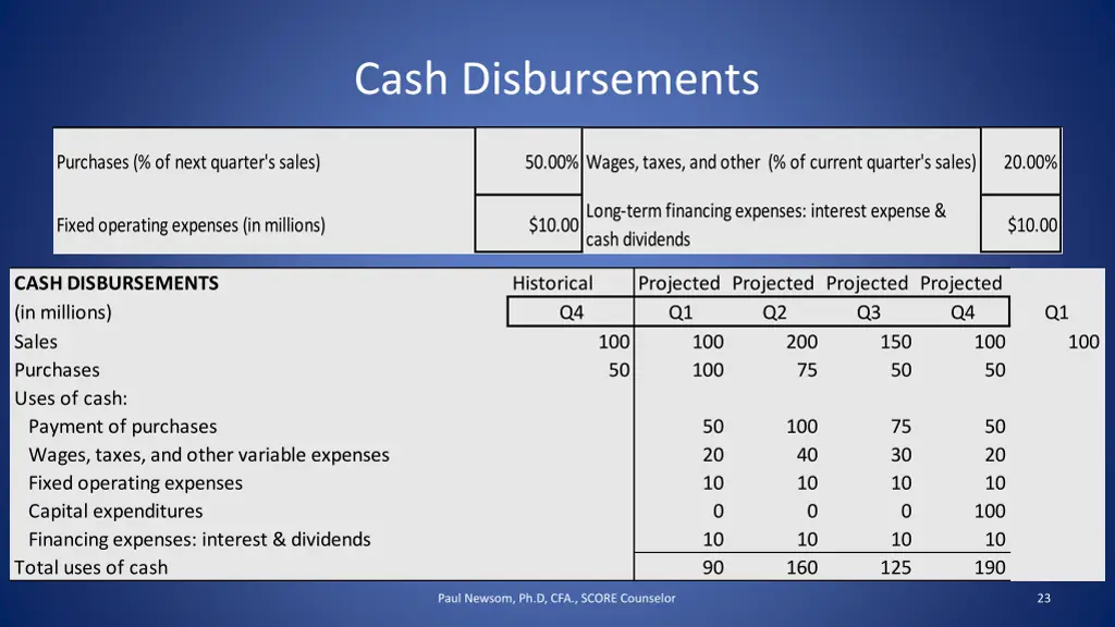 cash disbursements 1