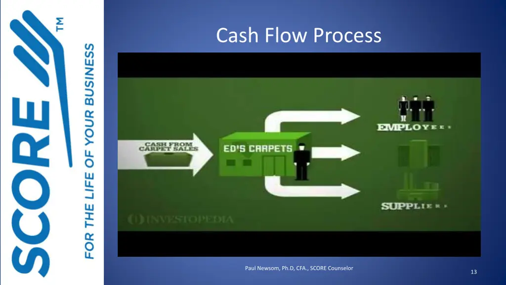cash flow process
