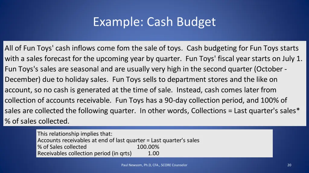 example cash budget