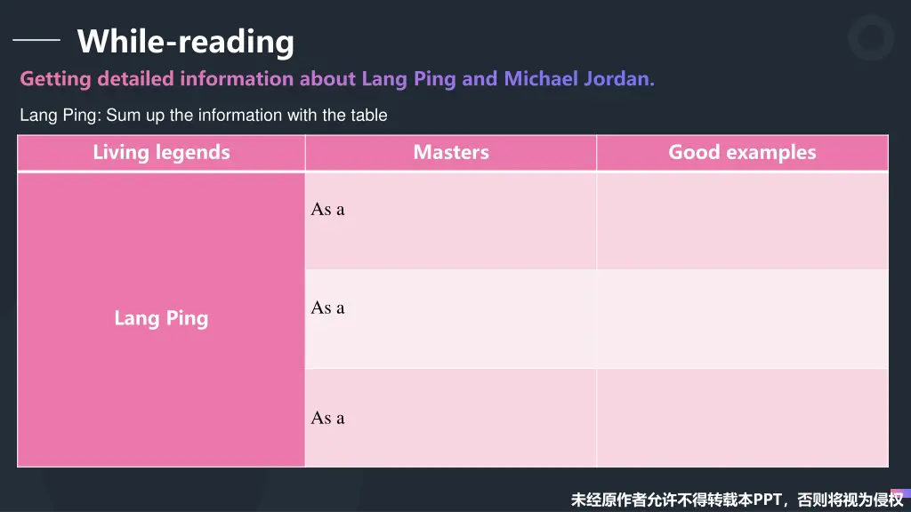 while reading getting detailed information about