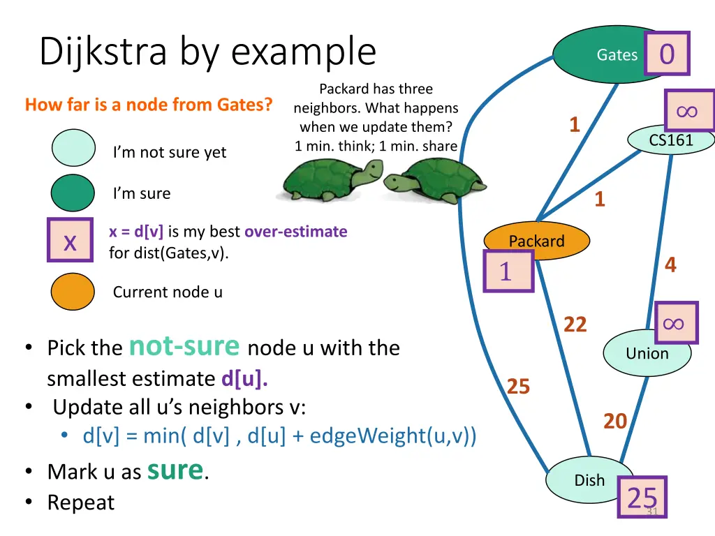 dijkstra by example 4