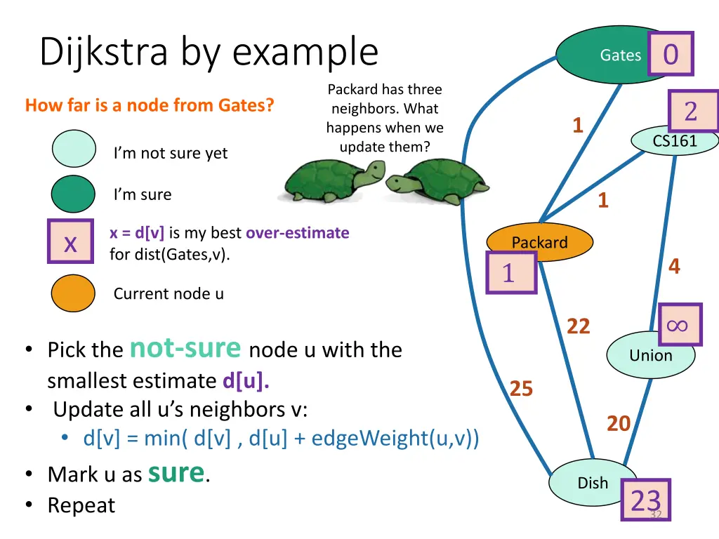dijkstra by example 5