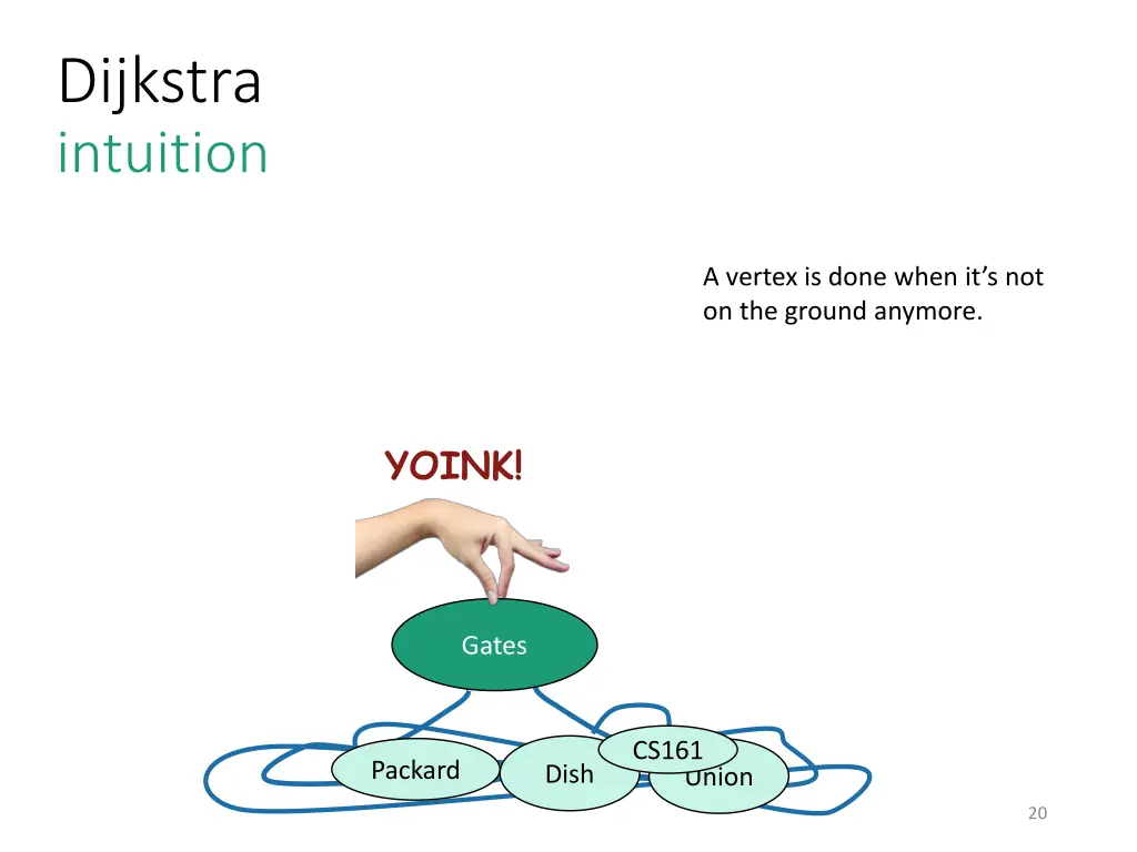 dijkstra intuition 1