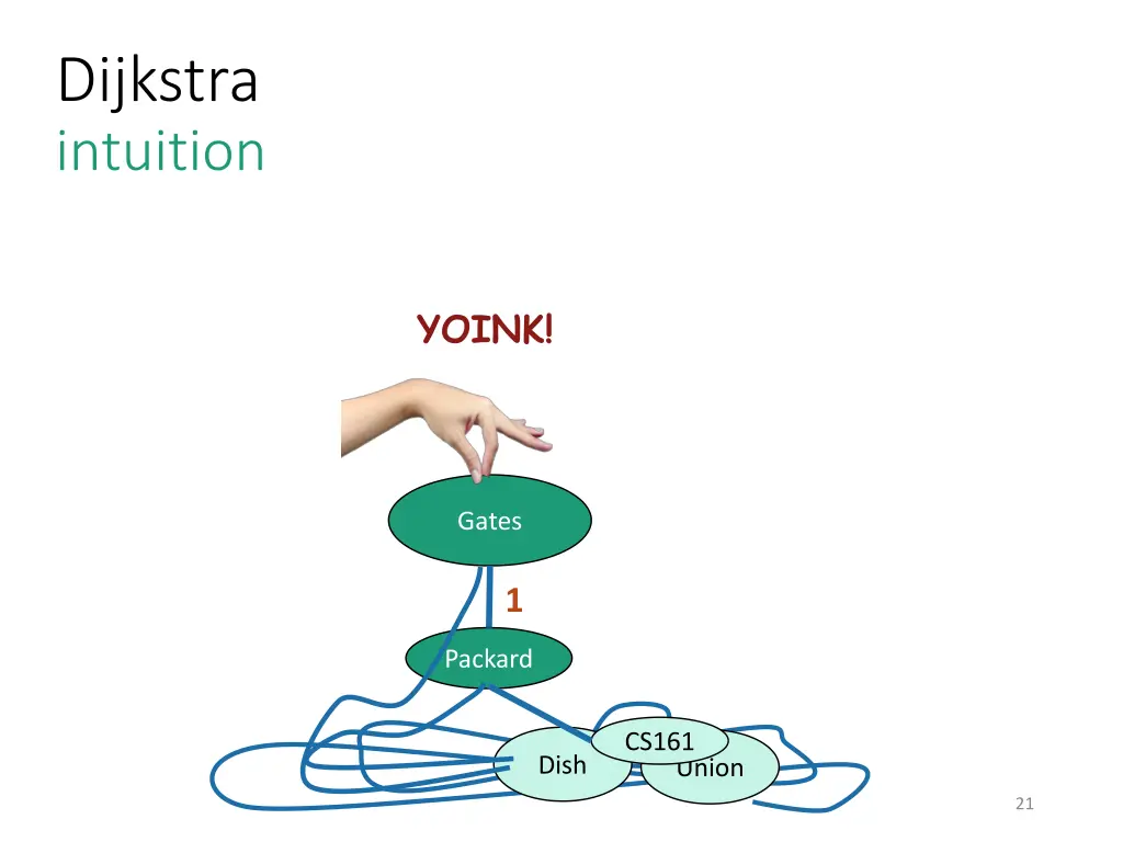 dijkstra intuition 2