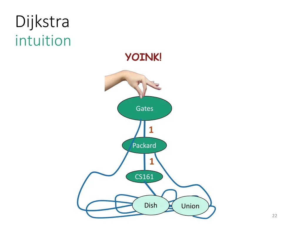 dijkstra intuition 3