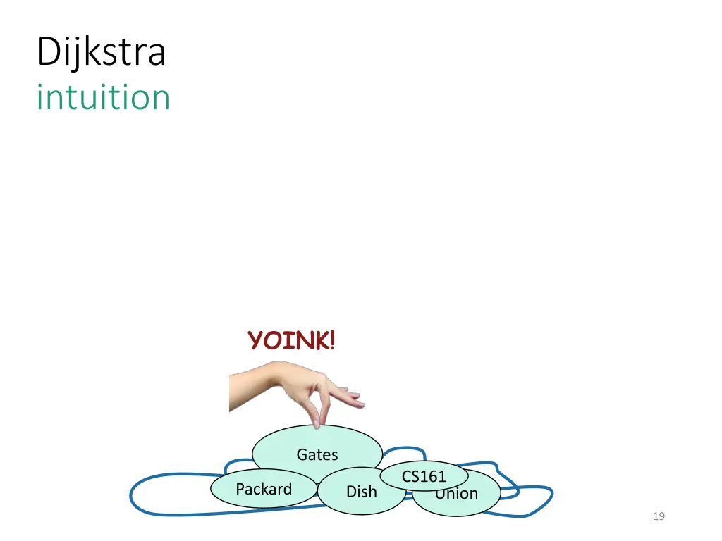 dijkstra intuition