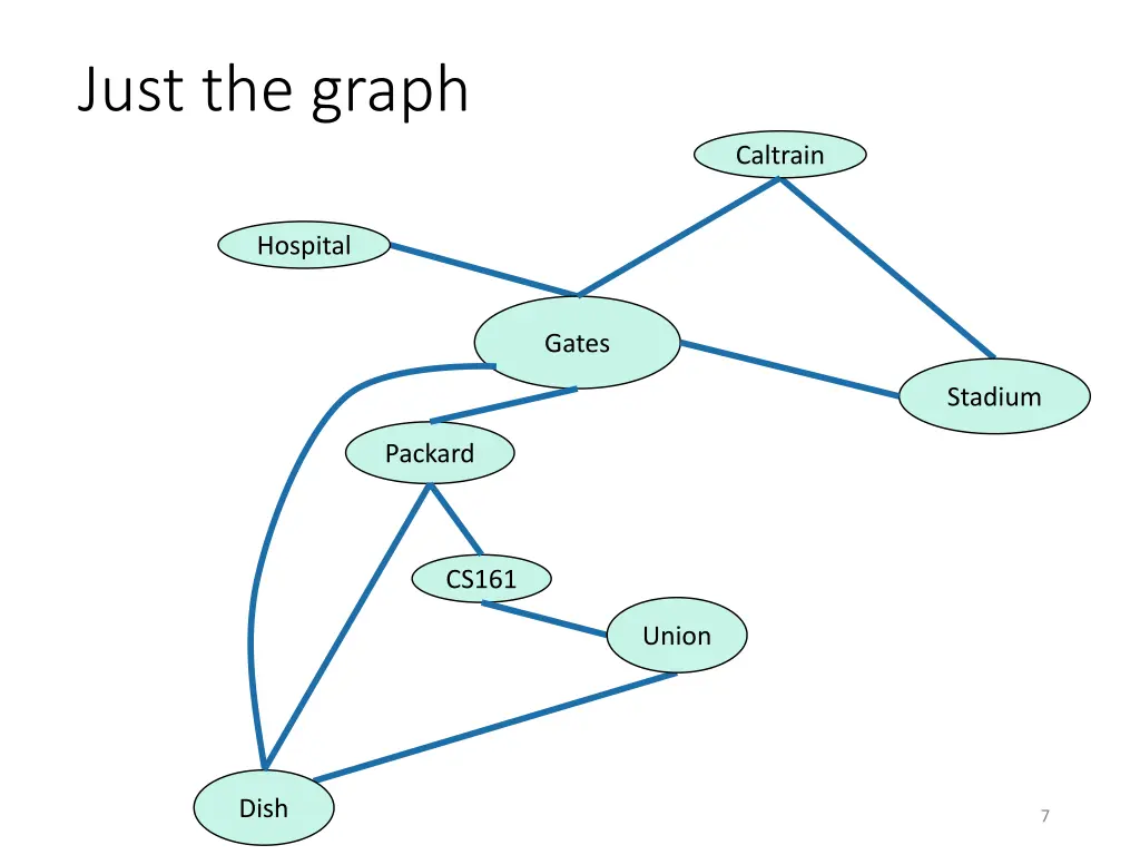 just the graph