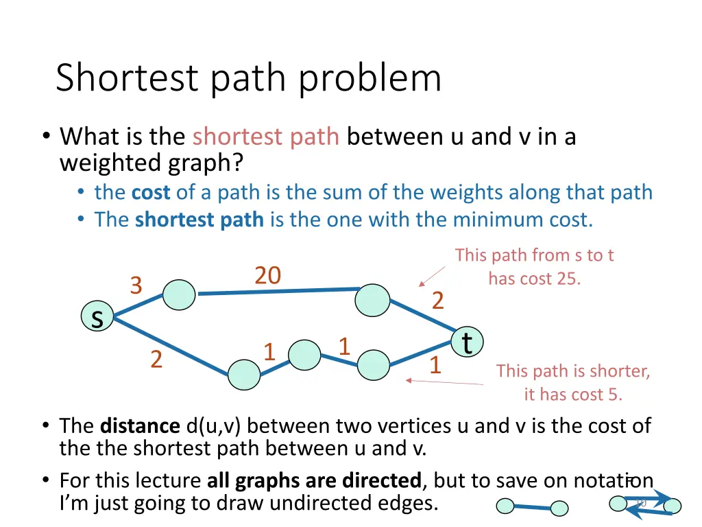 shortest path problem