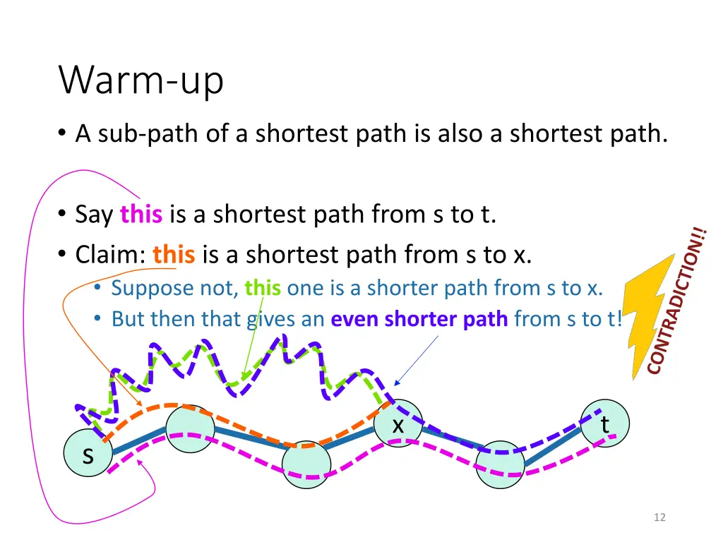 warm up a sub path of a shortest path is also