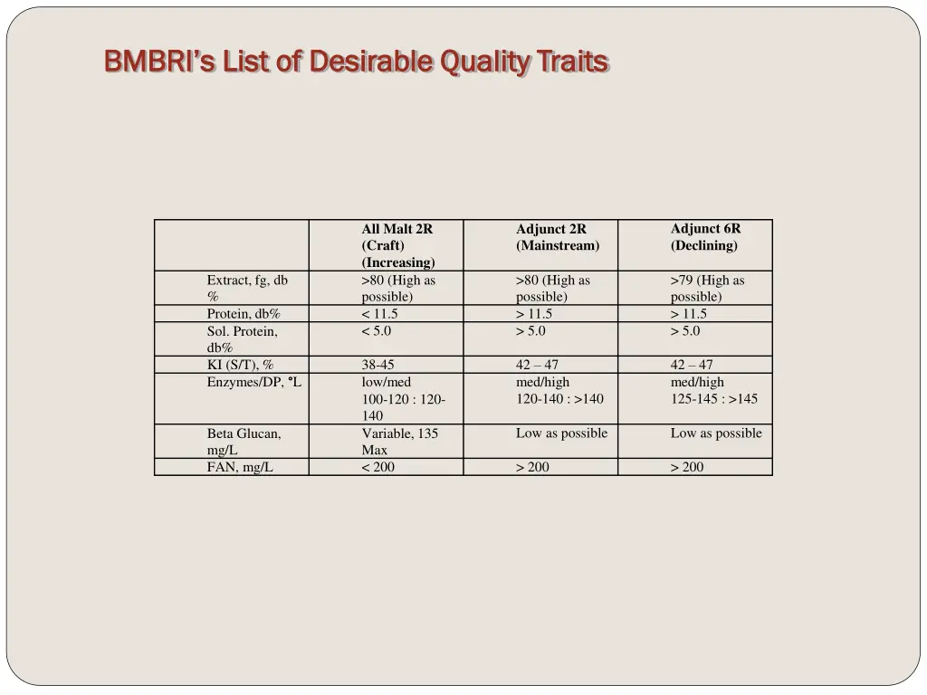 bmbri s list of desirable quality traits bmbri 2