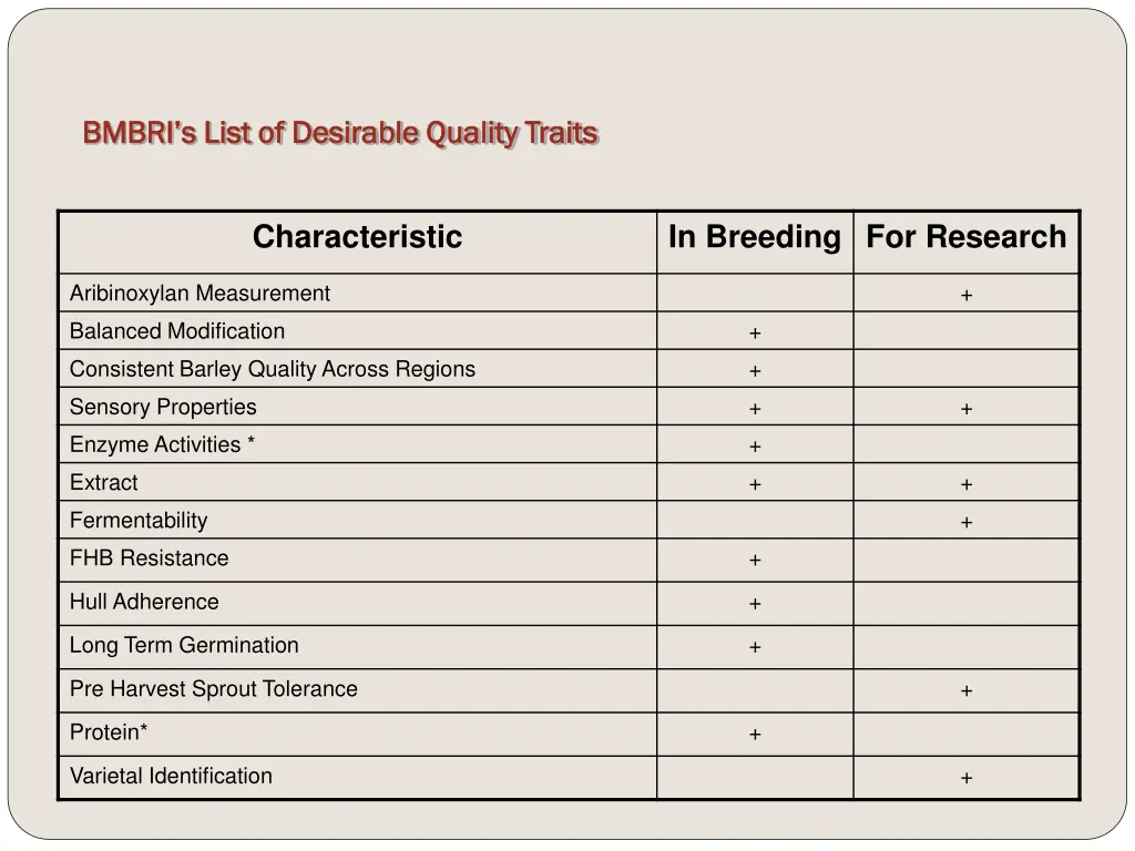 bmbri s list of desirable quality traits bmbri