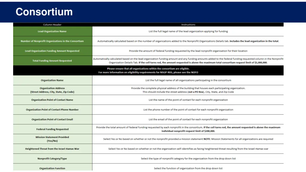 consortium 1