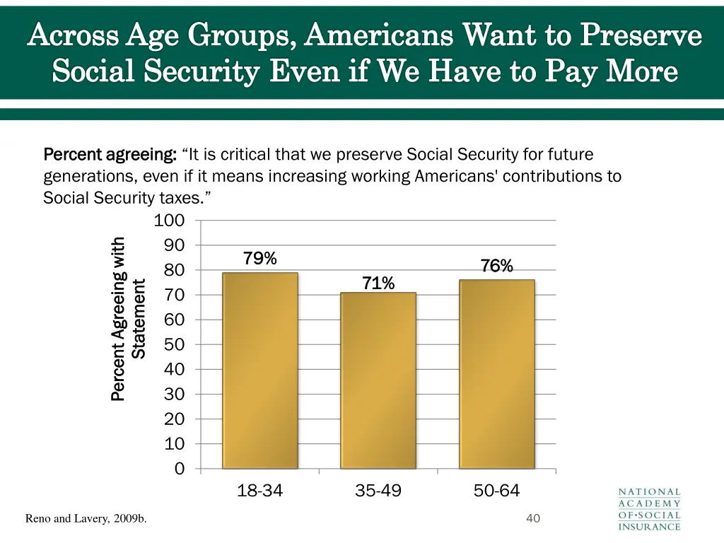 across age groups americans want to preserve