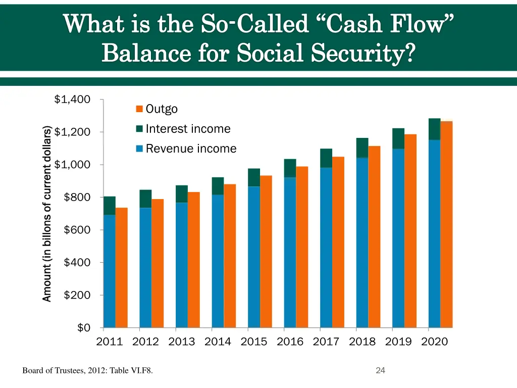 what is the so called cash flow balance