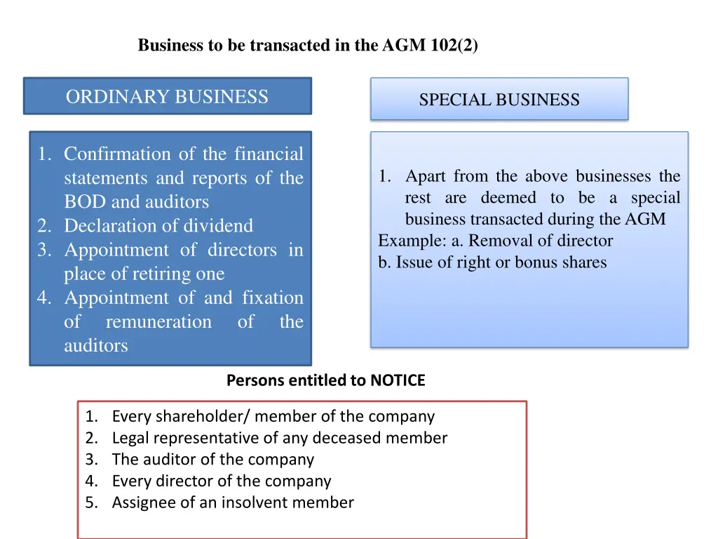 business to be transacted in the agm 102 2